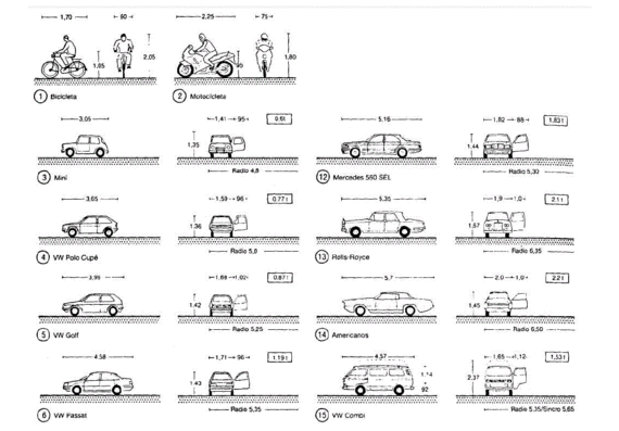 Parking Design Guide