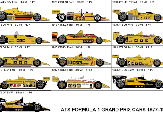 ATS F1 GP cars 1977-1984 - Разные автомобили - чертежи, габариты, рисунки автомобиля
