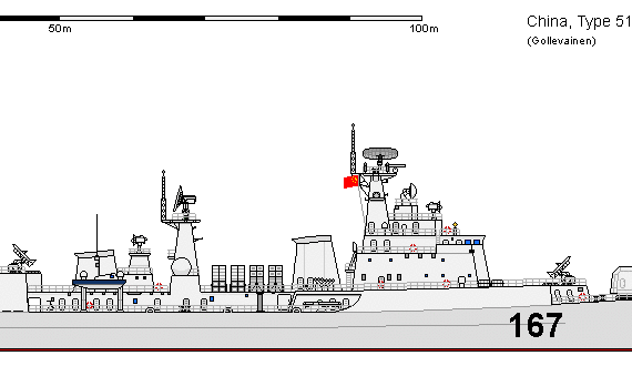 Ship C DD Type 051B LUHAI AU - drawings, dimensions, figures