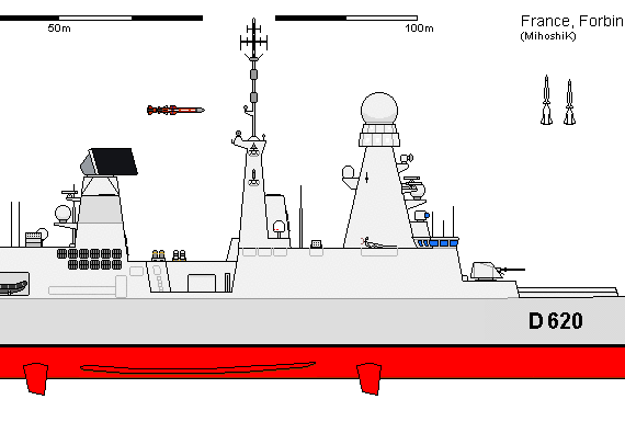 Корабль F DDG Horizon FORBIN - чертежи, габариты, рисунки