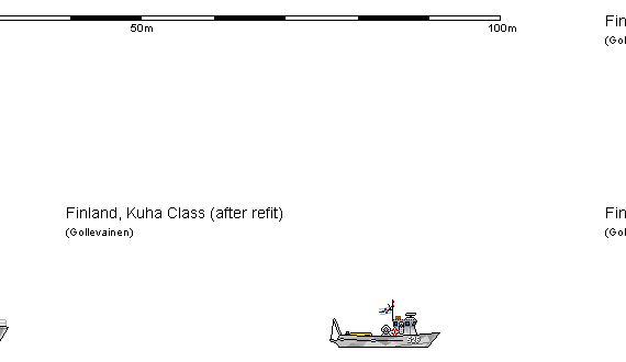 Ship Fi MSC KUHA - drawings, dimensions, figures