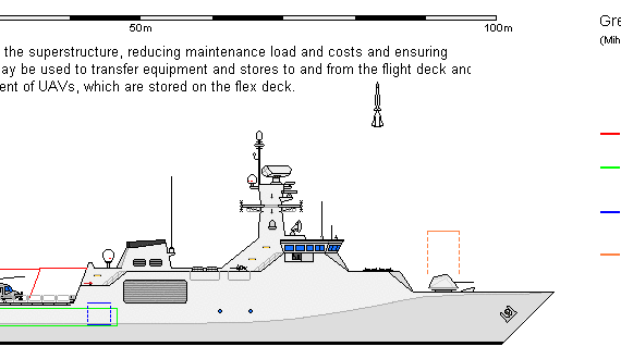 Ship GB OPV C3 Grandson of a River 1b AU - drawings, dimensions, figures