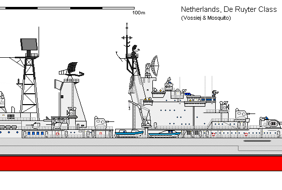 Корабль NL CLG Eendracht De Zeven Provincien - чертежи, габариты, рисунки