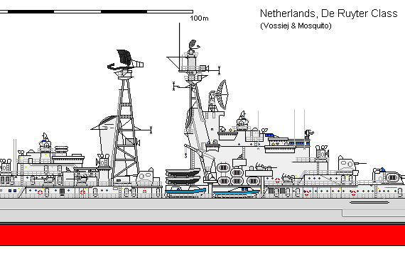 Корабль NL CL De Ruyter - чертежи, габариты, рисунки