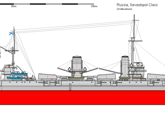 Ship R BB Gangut - drawings, dimensions, figures