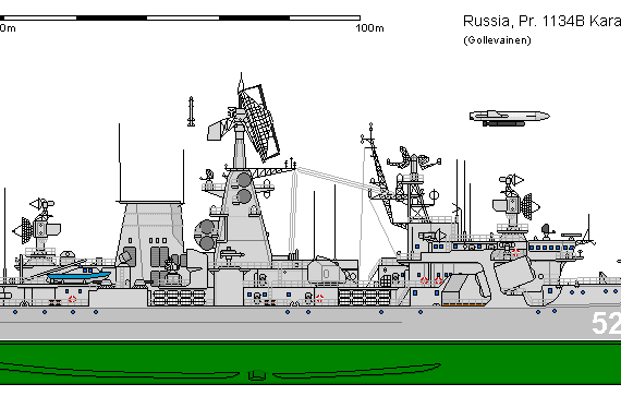 Корабль R CG 1134B Kara - чертежи, габариты, рисунки