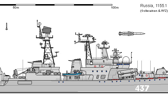 Ship R DD 1155.1 UDALOY II - drawings, dimensions, figures