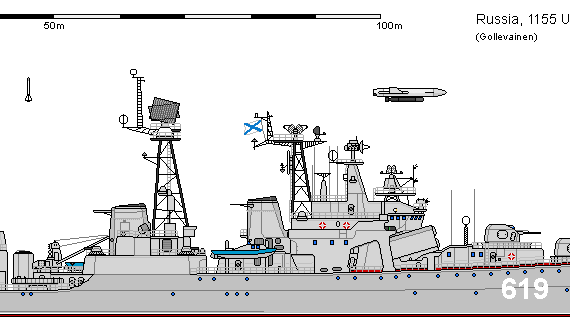 Корабль R DD 1155 UDALOY - чертежи, габариты, рисунки