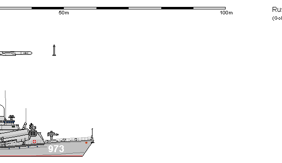 Корабль R FS 1234 NANUCHKA - чертежи, габариты, рисунки
