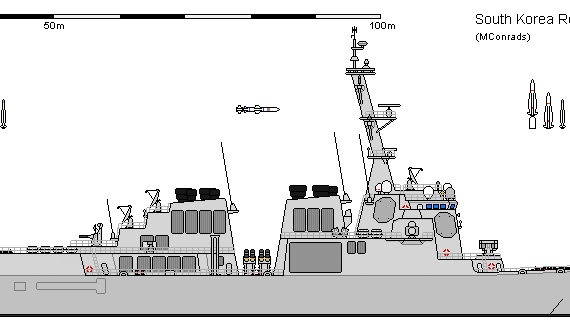 Ship RoK DDG KDX-3 - drawings, dimensions, figures