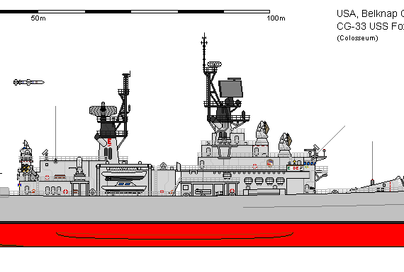 Корабль USA CG-28 Belknap Fox - чертежи, габариты, рисунки