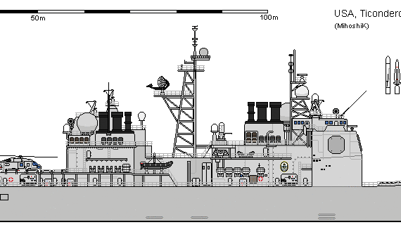 Корабль USA CG-47 TICONDEROGA - чертежи, габариты, рисунки