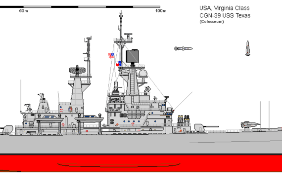 Корабль USA CGN-38 Virginia Texas - чертежи, габариты, рисунки