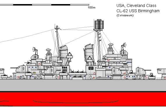 Корабль USA CL-55 Cleveland Birmingham - чертежи, габариты, рисунки
