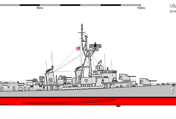Корабль USA DDG-1 Gearing Gyatt - чертежи, габариты, рисунки