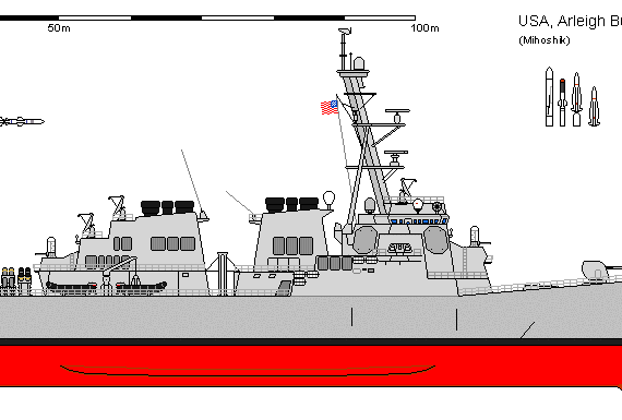 USA DDG-51 ARLEIGH BURKE I - drawings, dimensions, figures
