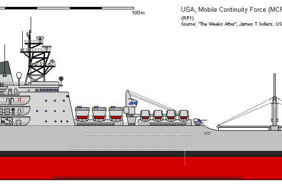 Корабль USA T-MCF-1 Mobile Continuity Force Ship (1984) - чертежи, габариты, рисунки