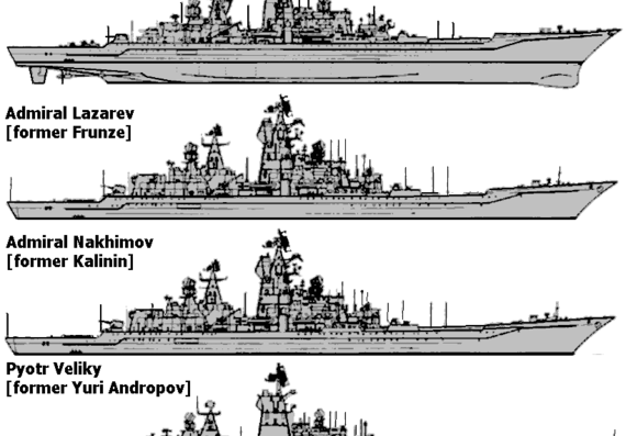 Боевой корабль СССР Kirov Class - чертежи, габариты, рисунки