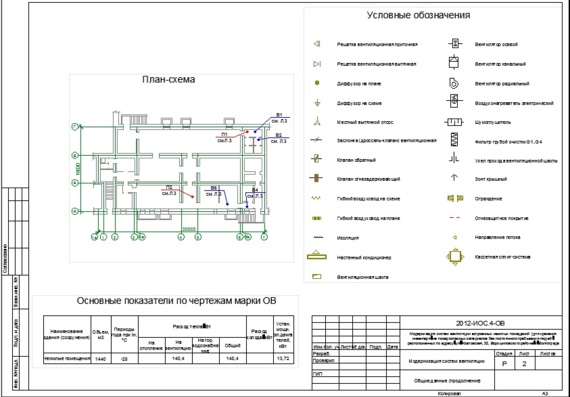 Modernization of ventilation systems of built-in non-residential premises (for storage of inventory, non-fire hazardous materials without permanent stay of people)