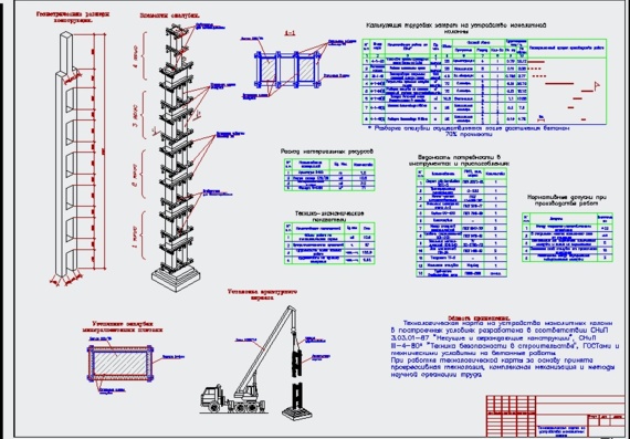 Технологическая карта на устройство монолитных колонн