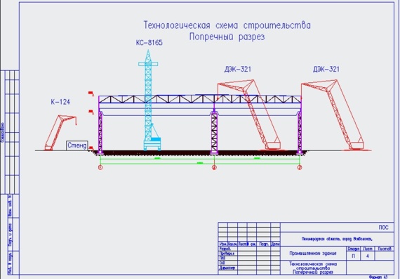 Construction Flow Chart Cross Section