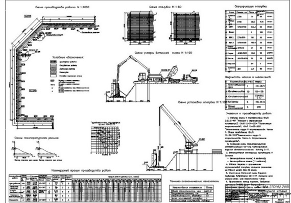 Retaining wall, Magnitogorsk - wall plan, diagrams, work schedule, specifications.