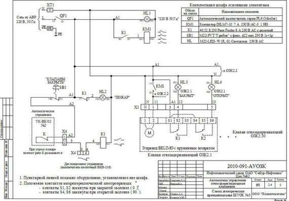Sibur-Neftekhim Petrochemical Plant Shop No. 62. Fire retardant valve control automation - electrical diagrams
