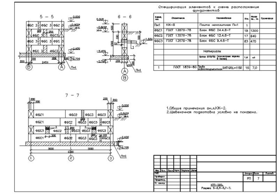Complex transformer substation design -CW, POS, GP