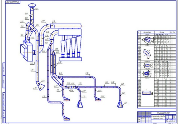 Design of Flour Mill Ventilation