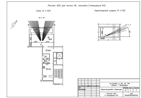 Redevelopment of the apartment - KEO calculation