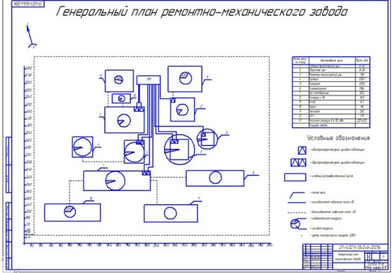 Diploma project of the repair and mechanical plant