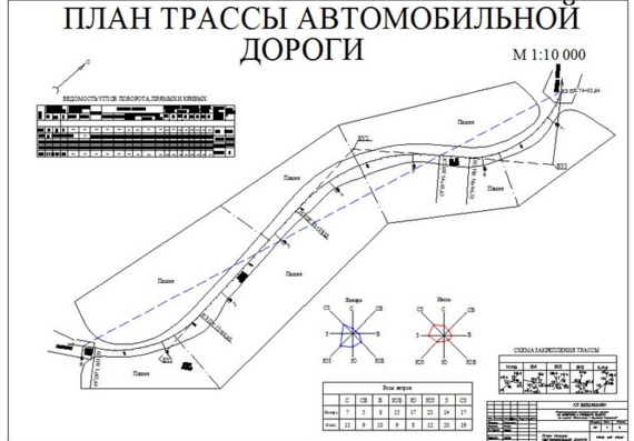 Design of a category III automobile road in the Ryazan region