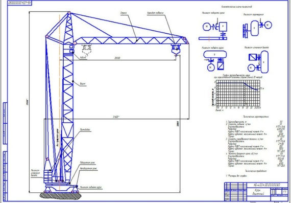 Tower crane design - DBE, Drawings