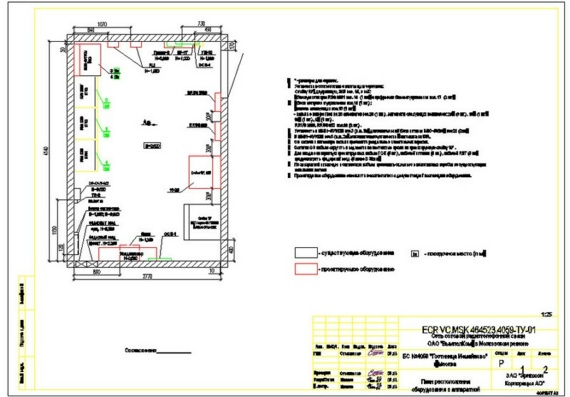 Hotel Izmailovo - equipment and AFS location plan