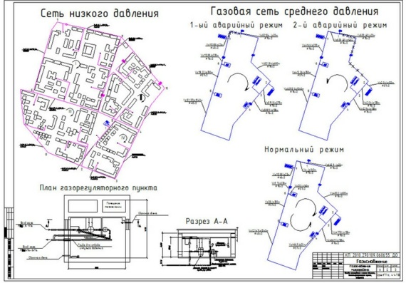Gas supply to the microdistrict - drawings, DBE