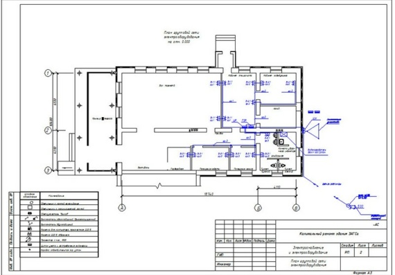 Overhaul of the registry office building - power supply and electrical equipment