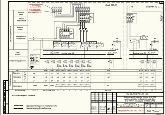 Строительство базовой станци №78-1990 системы сотовой радиотелефонной связи ОАО МТС стандарта GSM/DCS/UMTS