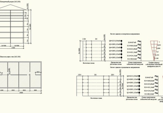 Расчет шестиэтажного каркасного жилого здания - Проектирование в особых условиях - курсовой