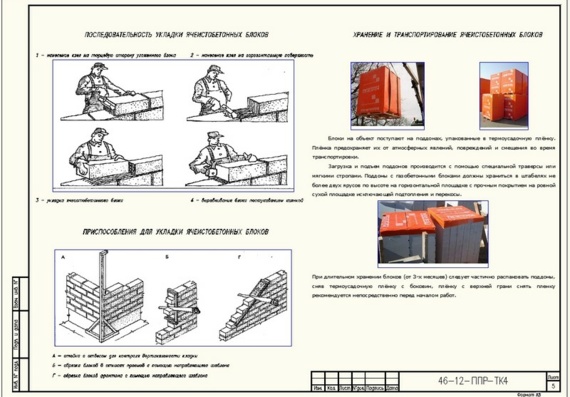 Design and reconstruction of the building of the state preschool educational kindergarten N116 of the Central district (130 places) - Technological map for stone works