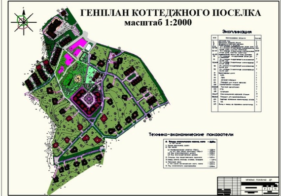 Layout and engineering improvement of the cottage village pine forest in the Shchelkovsky district of the Moscow region with the development of the architectural and planning structure of the cottage