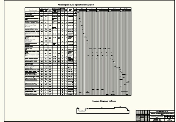 Technology for the construction of a five-story residential brick building - coursework