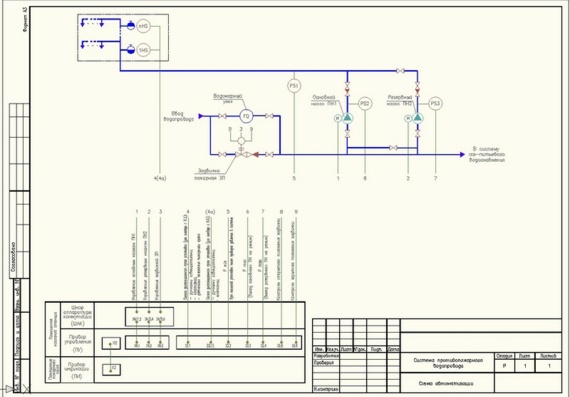 Проект по автоматизации системы противопожарного водопровода