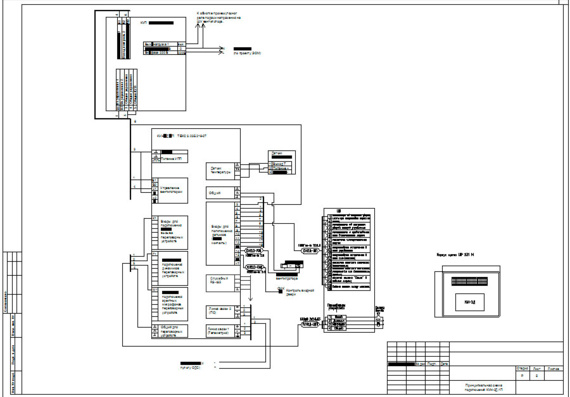 Project on automation of elevator control and dispatching, exhaust fans of elevator machine rooms