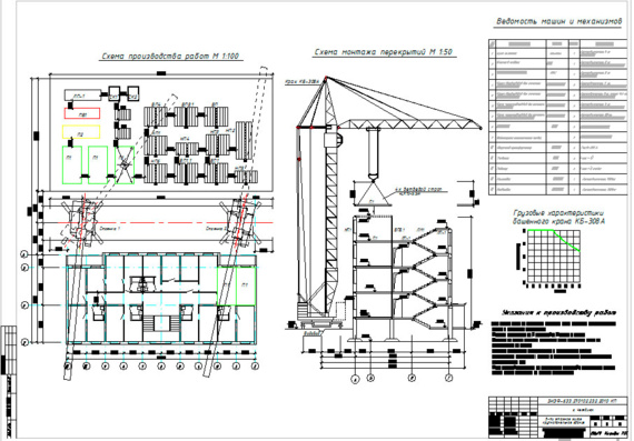 Technology of residential building erection 