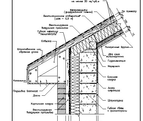 Components and Parts for Pitched Roofs - Drawings 