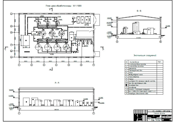 Industrial Plant Water Supply Project - Drawings