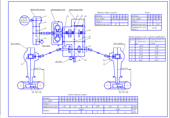 Kinematic diagram of the loader