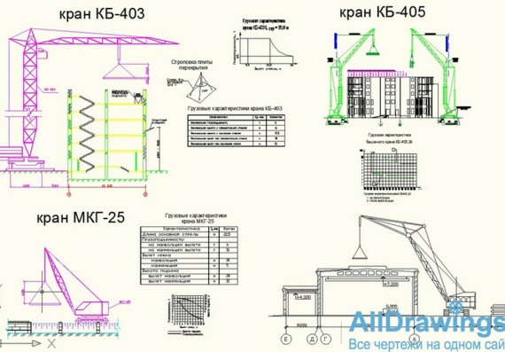 General types and characteristics of KB-403, KB-405, MCG-25 cranes
