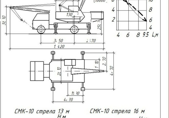Motor crane CMK-10