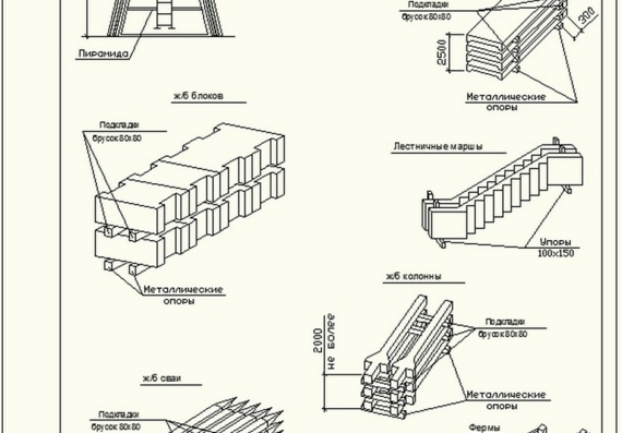 Схемы складирования стеновых панелей, железобетонных блоков, фермы, плиты покрытия